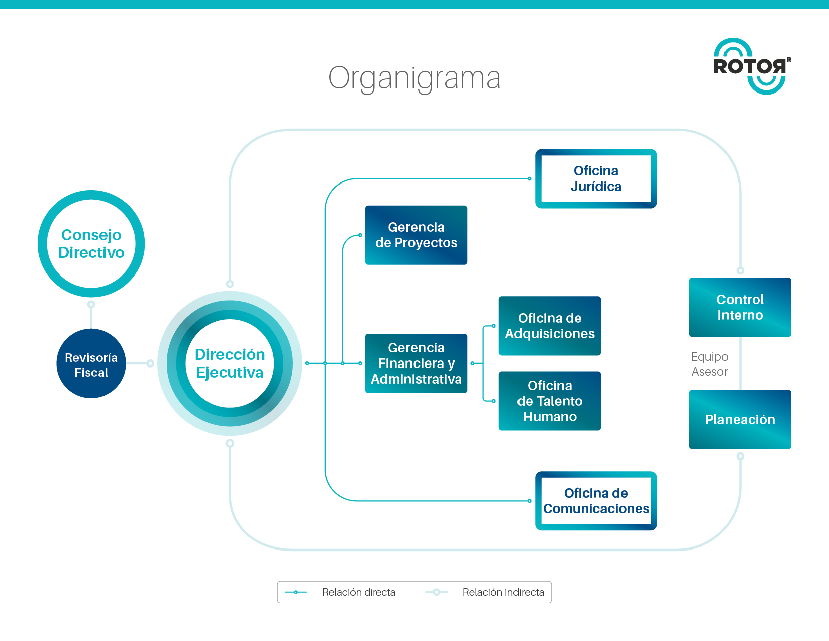 Organigrama