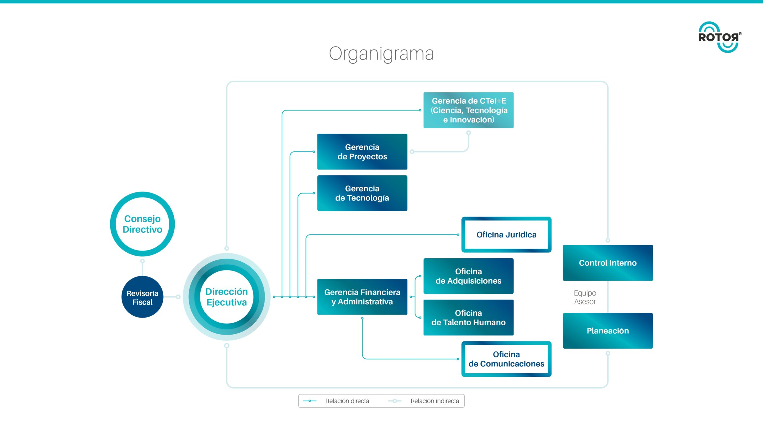 Organigrama